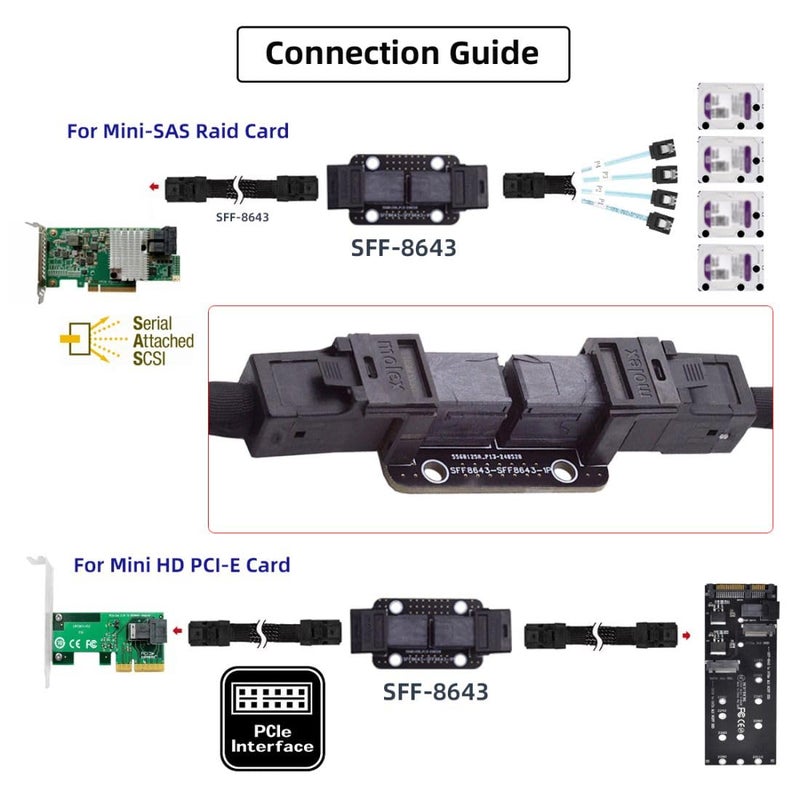 Chenyang SFF-8643 Coupler Adapter Mini SAS 4.0 SFF-8643 Female to Female Internal Expansion Adapter - Image 3